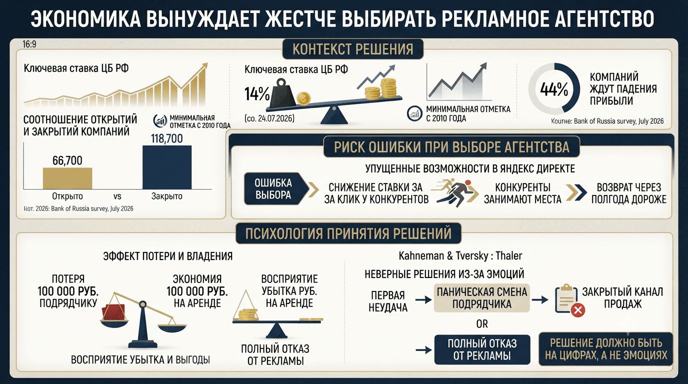 рекламное агентство 2026 2027 годы.png
