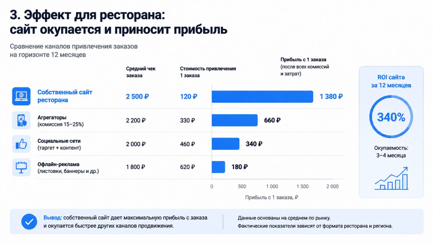 сайт ресторана 2026 2027.png