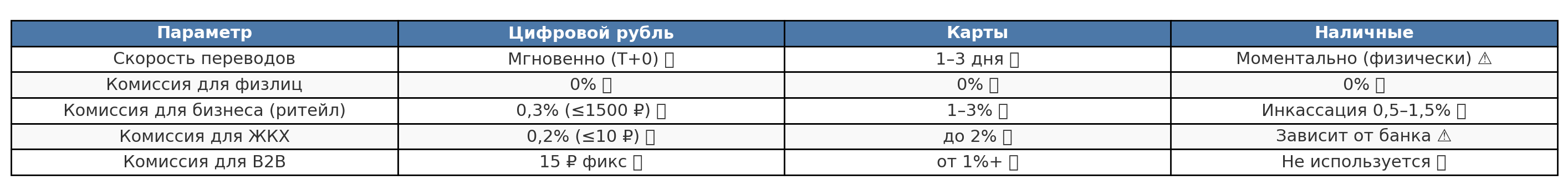 цифровой рубль это вопросы и ответы (2).png